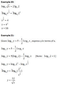 Indices and Logarithms | Perfect Maths